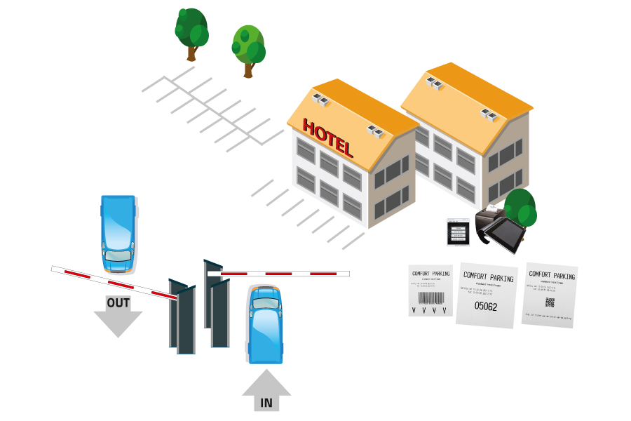 Alphatronics parkeersysteem voor winkels en hotels