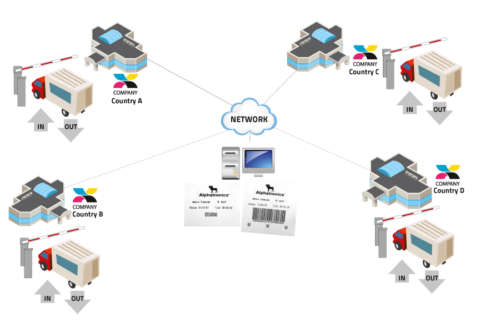 Alphatronics logistic parking system